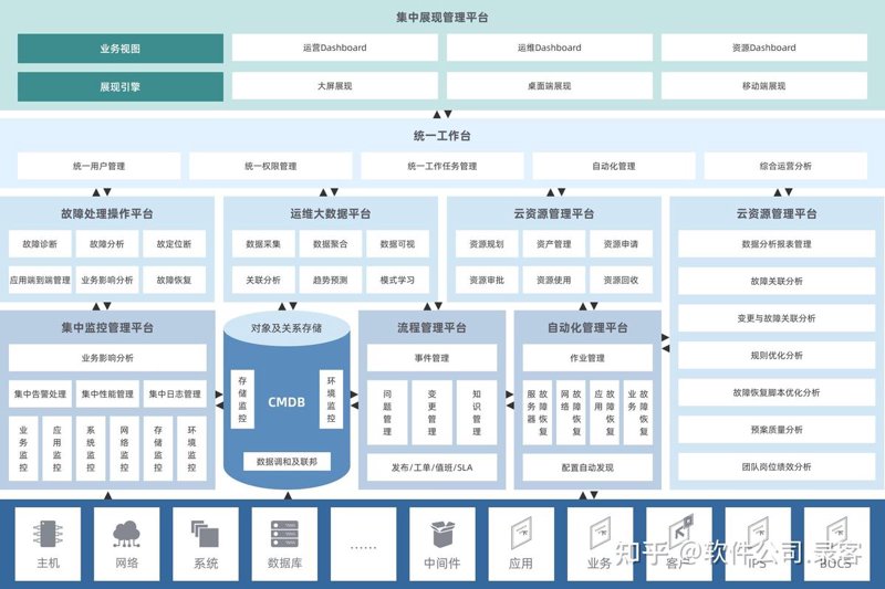 江苏软件开发